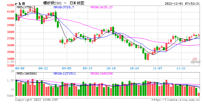 基建“鋼需”淡季蓄力待發(fā)？